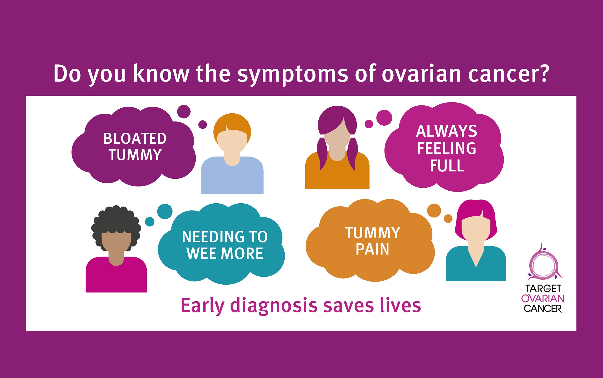 ovarian cancer diagnosis